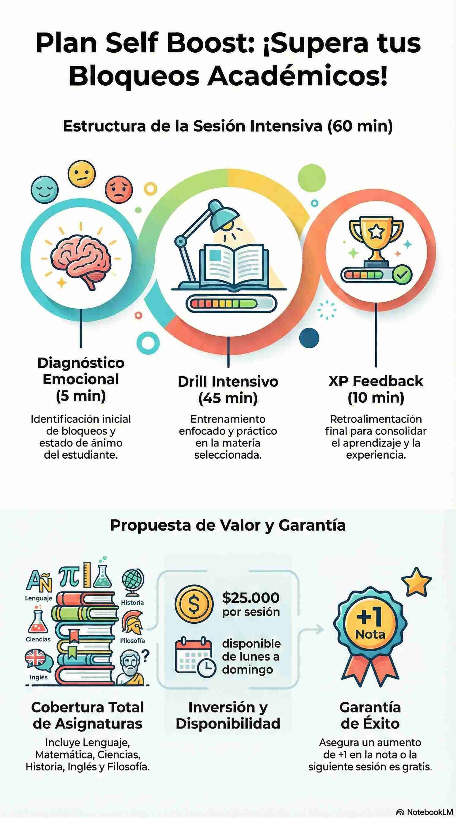 Plan Self Boost sesiones intensivas