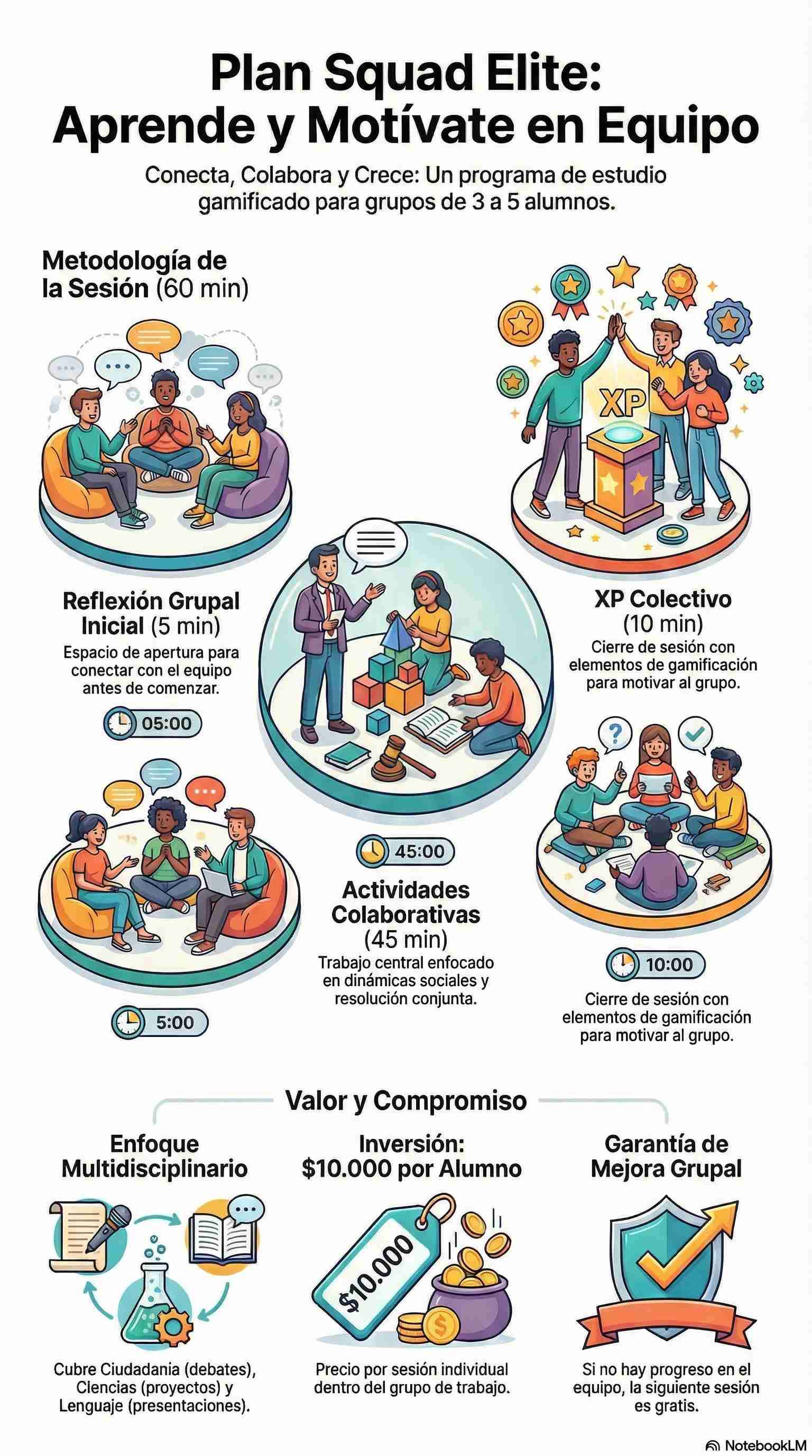 Plan Self Boost sesiones intensivas - 2