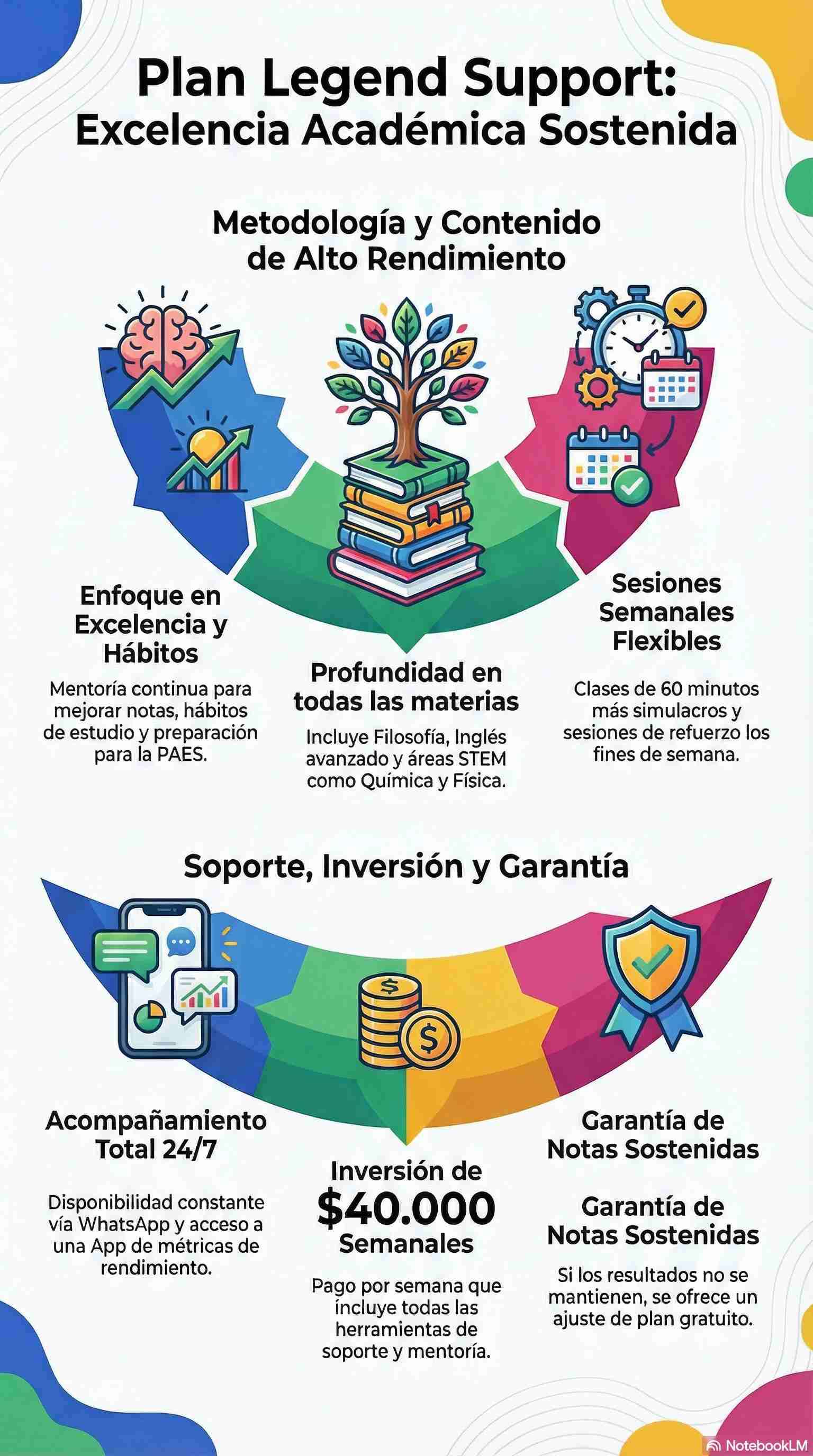 Plan Self Boost sesiones intensivas - 3