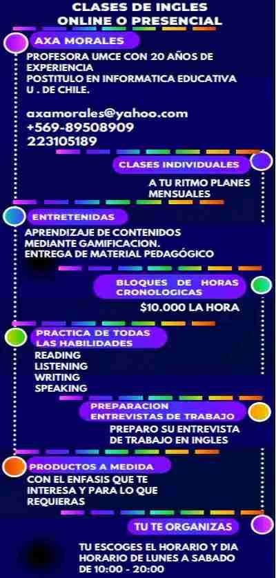 Clases de inglés online/presencial