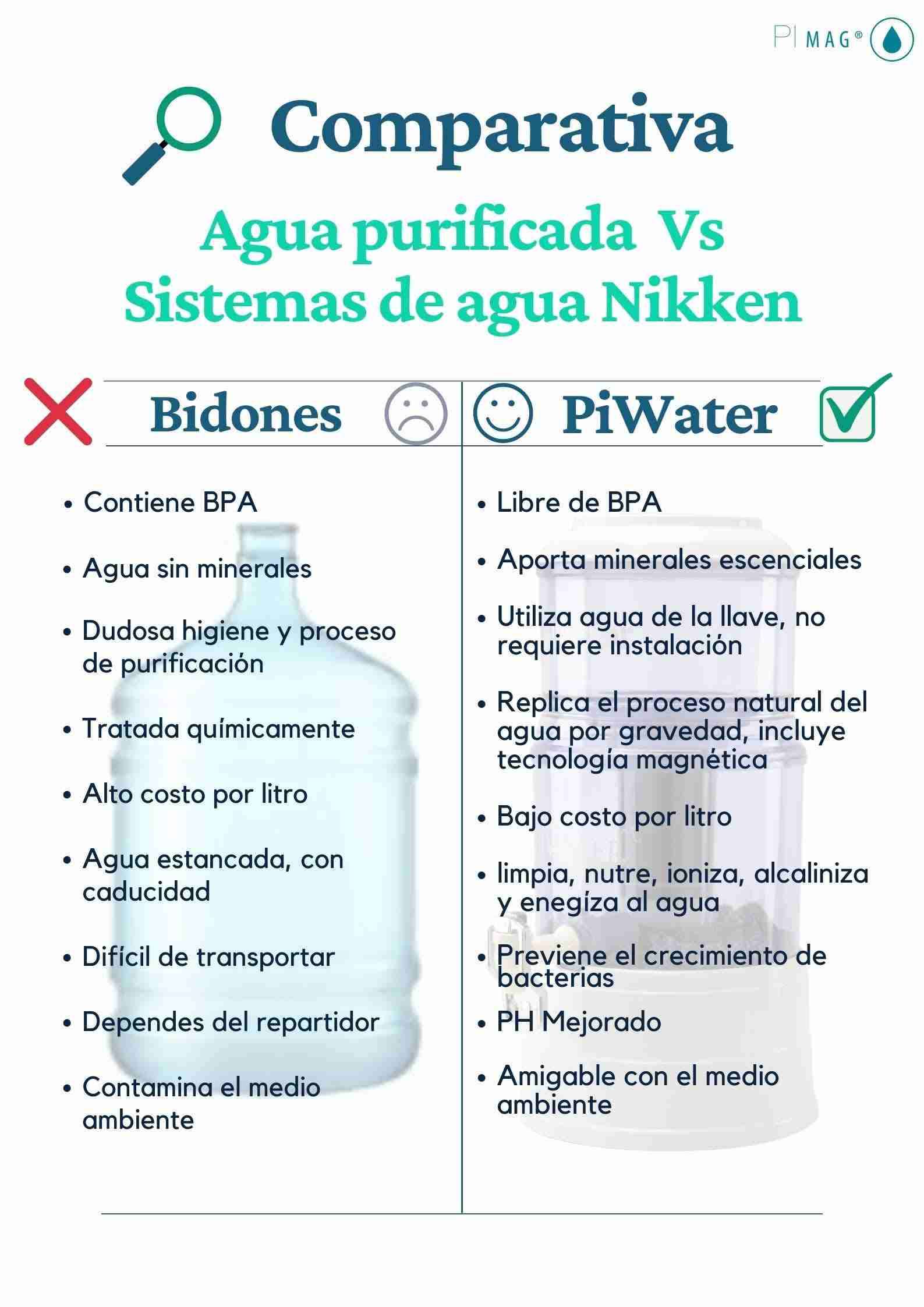 Filtro de agua Nikken PiMag - miniatura 2