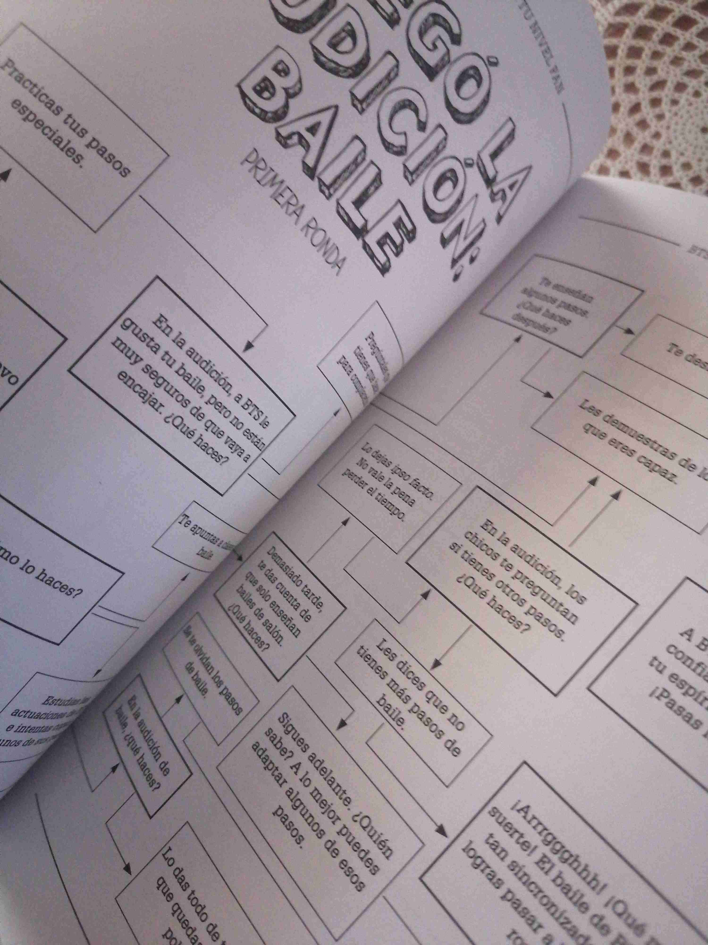 Libro BTS demuestra tu nivel fan - 3