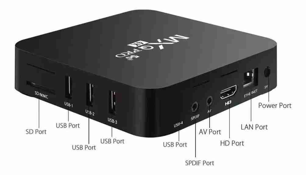 Convierte tu antiguo TV a s.art tv con este tvBox - miniatura 2