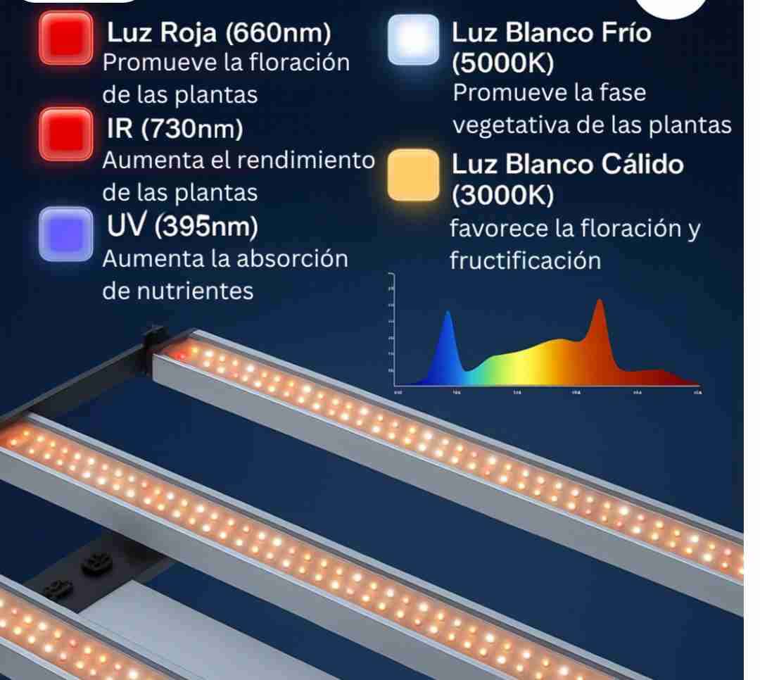 Panel LED de cultivo SAMSUNG - miniatura 3