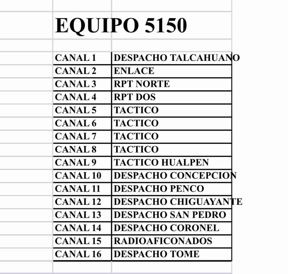 Radio Motorola PRO5150 con base - miniatura 4