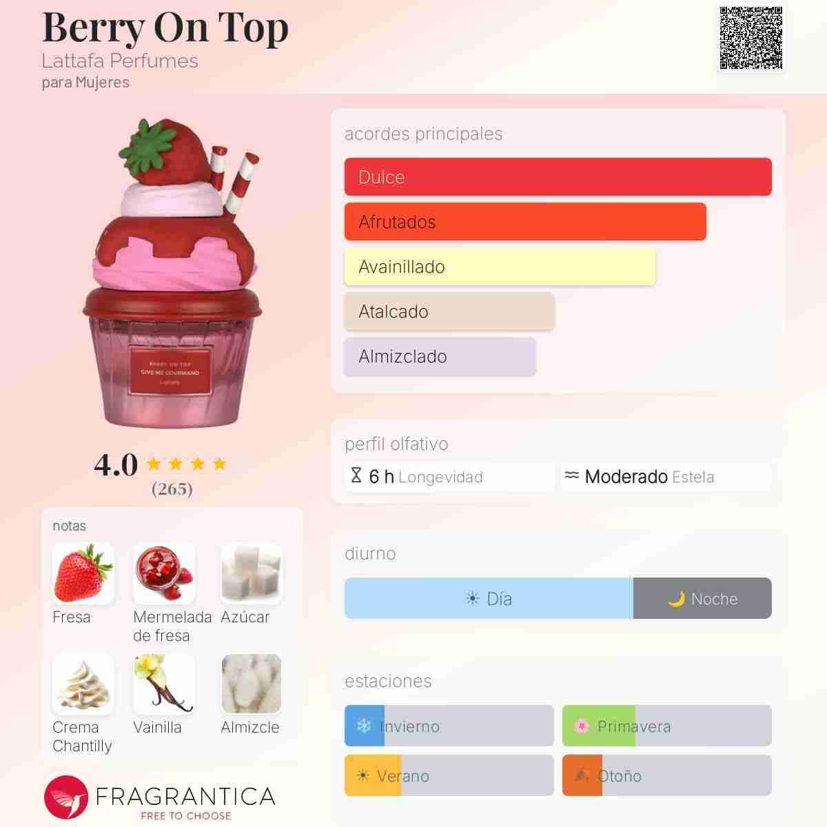 Lataffa Give Me Gourmand Berry On Top EDP 75ml - 2