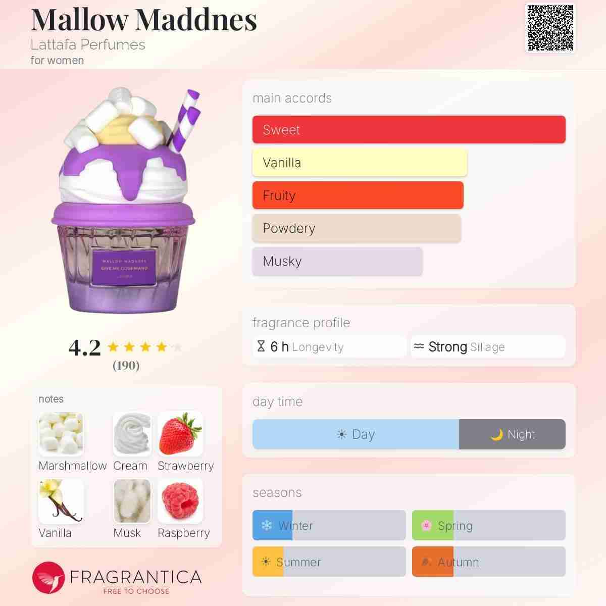 Lattafa Give Me Gourmand Mallow Madness EDP 75ml - miniatura 2