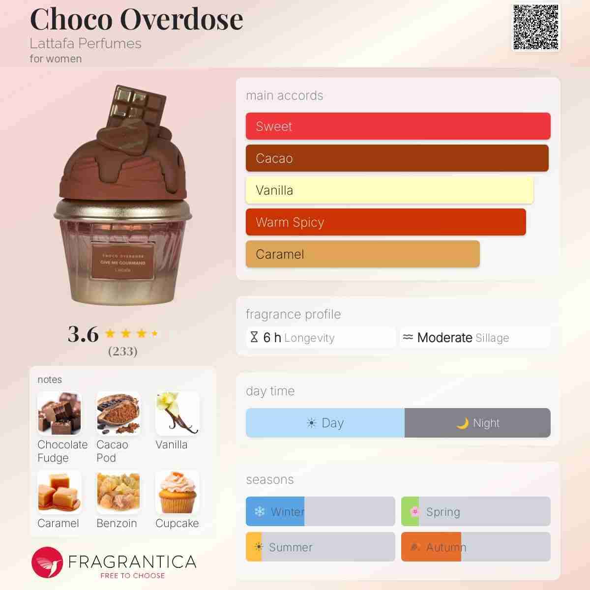 Lattafa Give Me Gourmand Choco Overdose EDP75 ml - 2