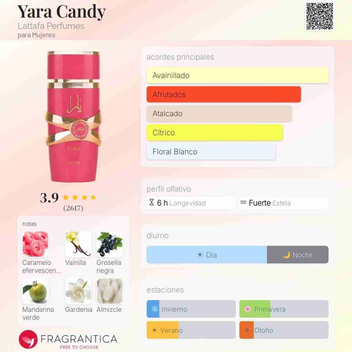 Lattafa Yara Candy EDP 100 ml - 2