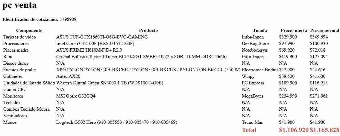 Setup PC con monitor y periféricos - 3