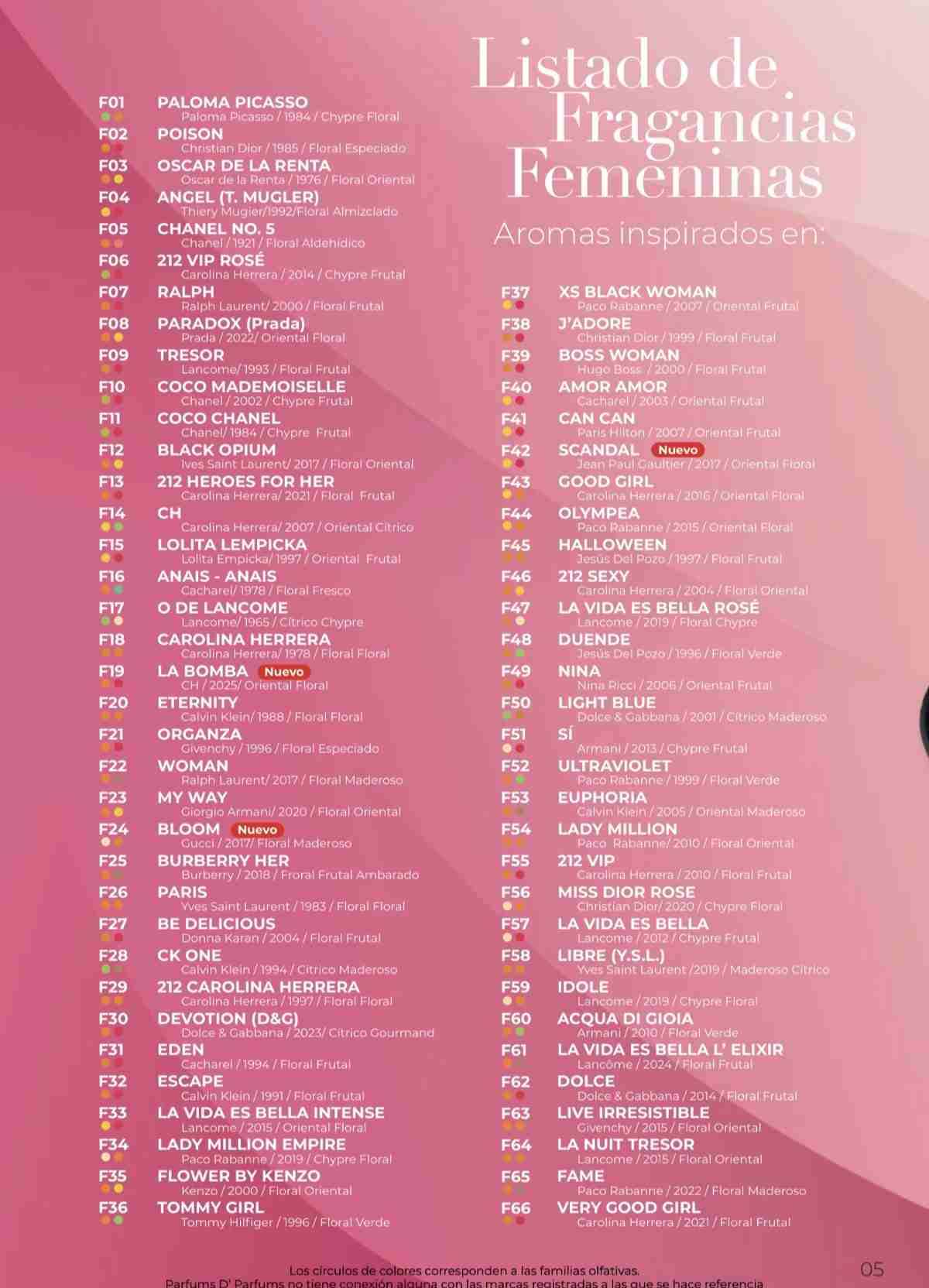 Listado de Fragancias Femeninas - miniatura 1