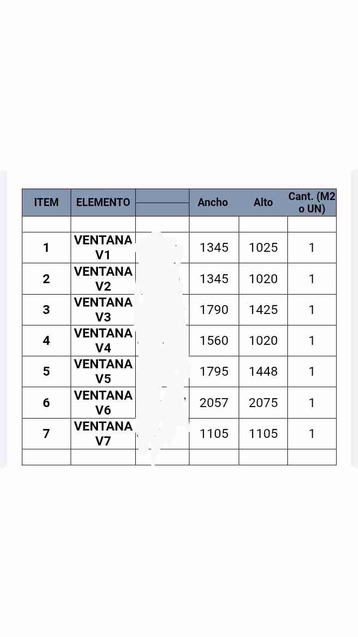 Ventanas de diversos tamaños