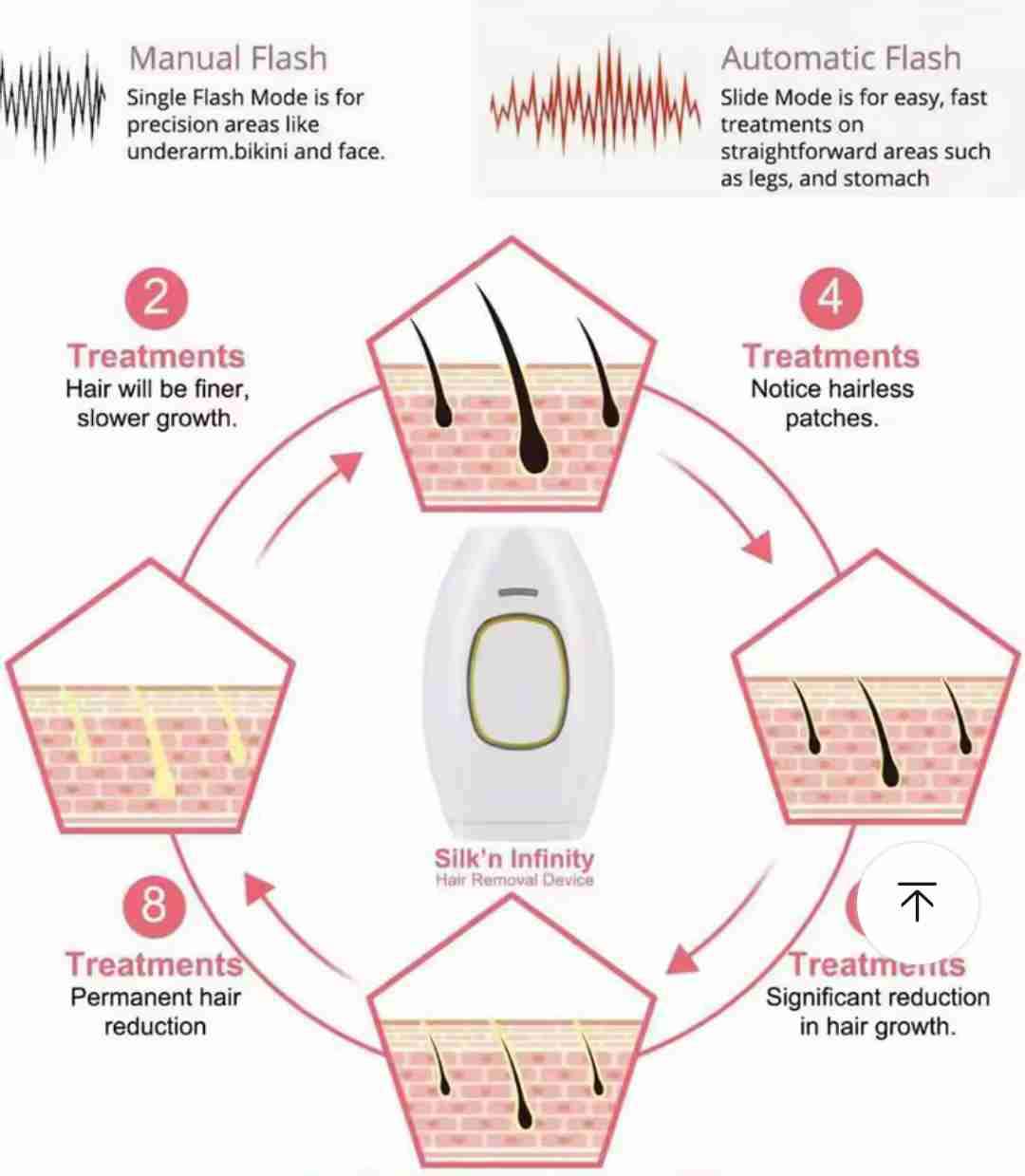 Depiladora IPL luz pulsada - 5