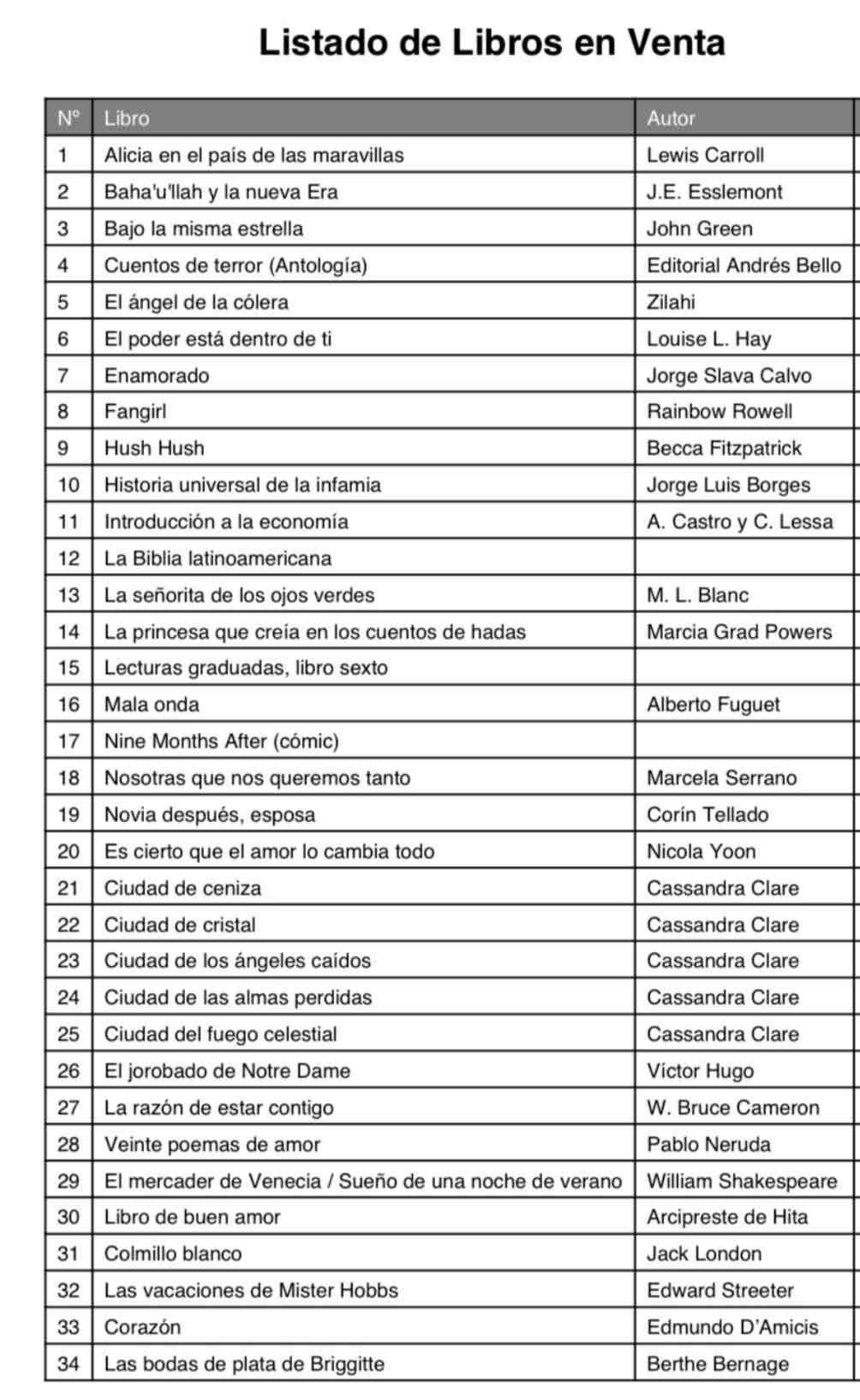 Lote de 35 libros variados - miniatura 6