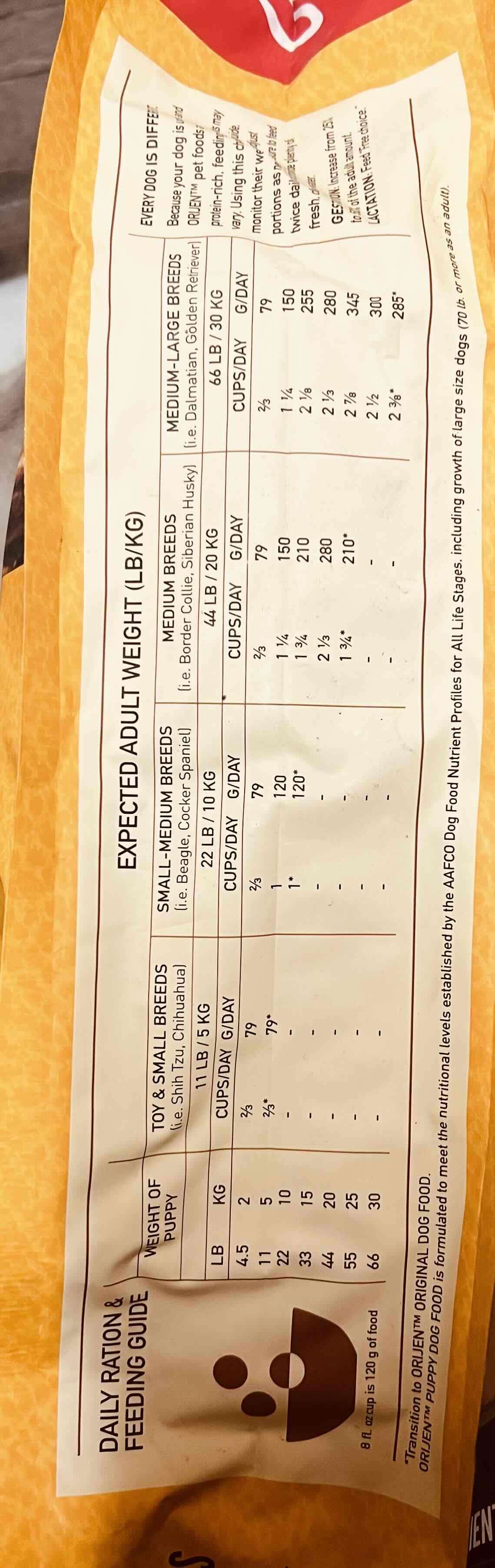 Alimento para cachorros Orijen Puppy - miniatura 3