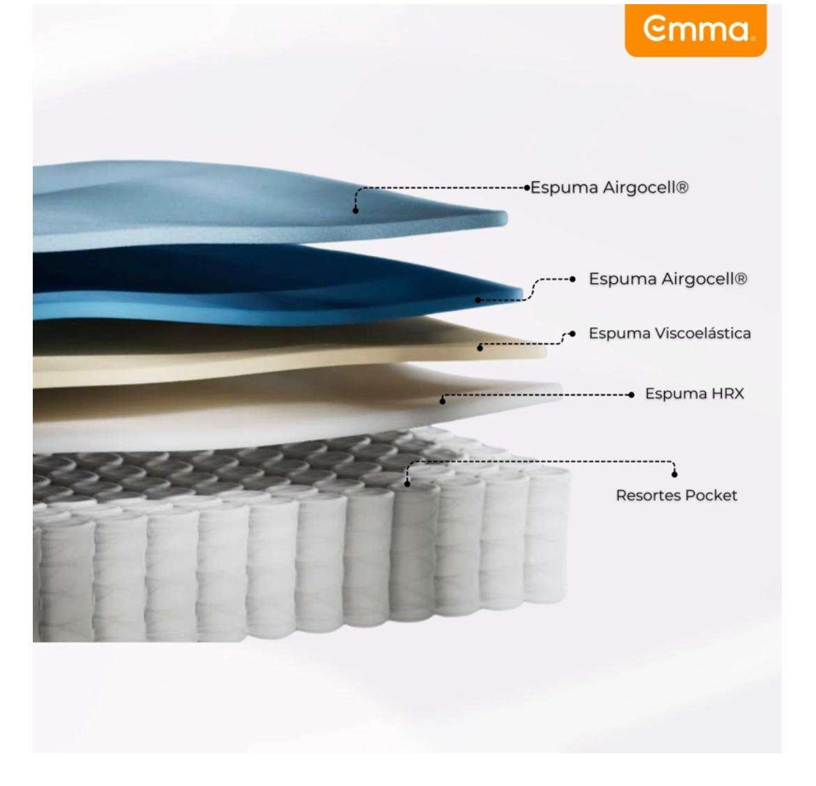 Colchón Emma Original nuevo - miniatura 2