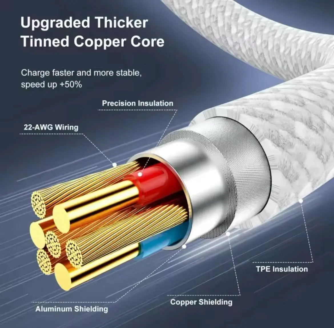 Cable USB resistente C/C - miniatura 2