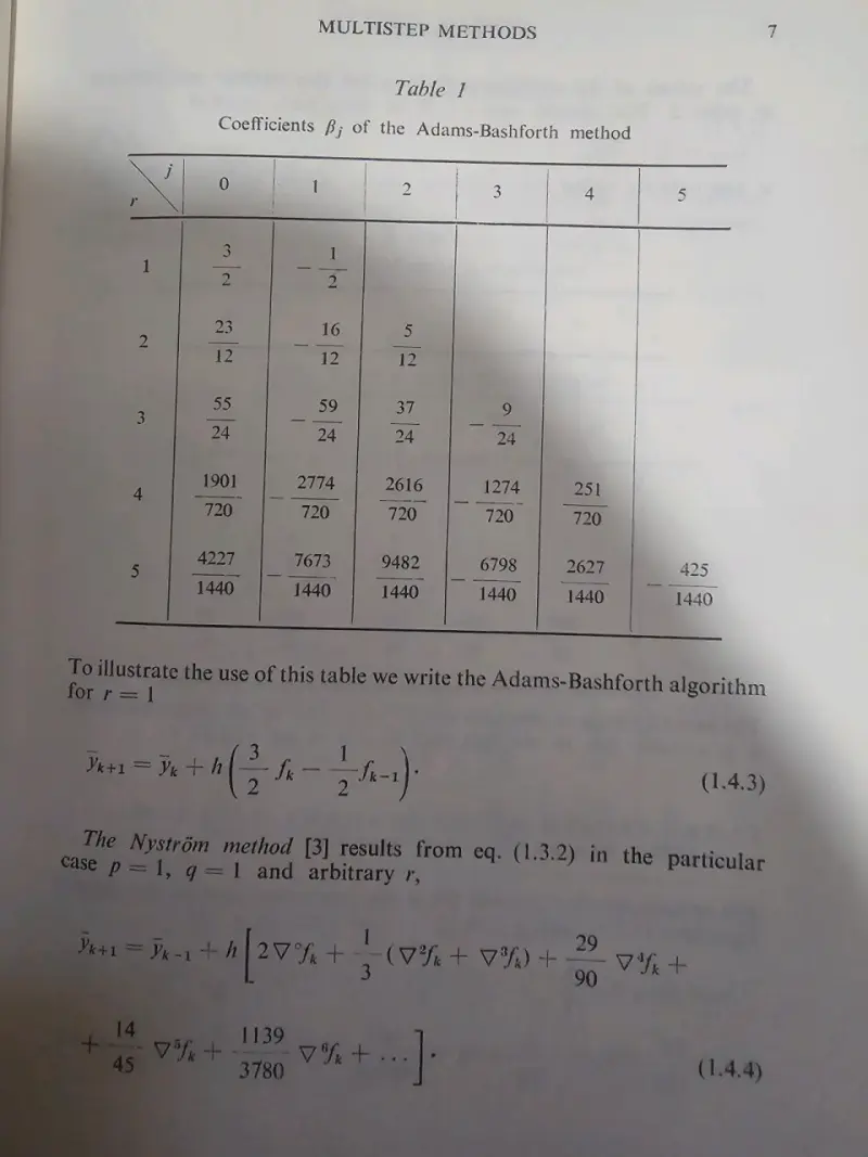 Numerical Methods por Liviu Ixaru - 4