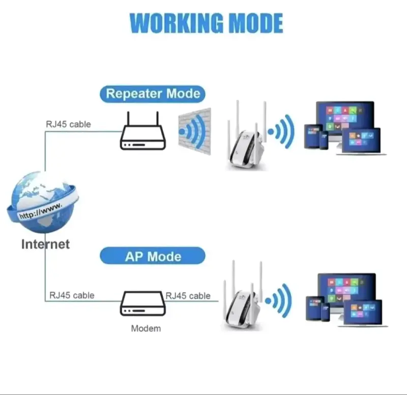 Repetidor de internet - 3