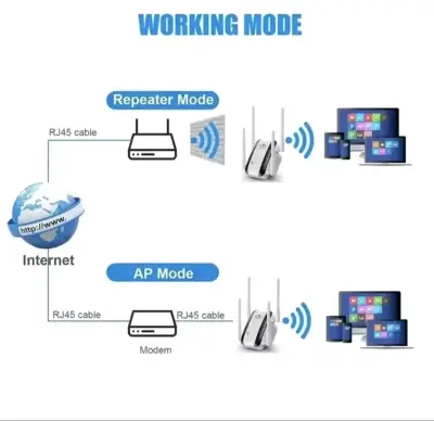 Repetidor de internet - miniatura 3