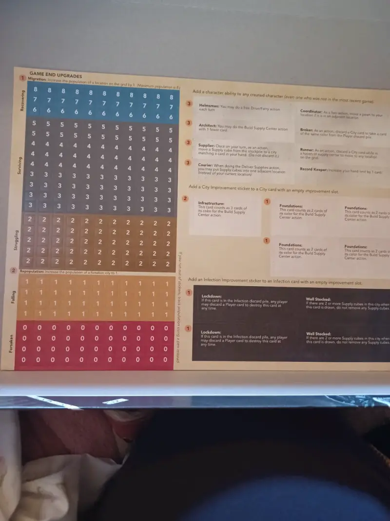 Juego Pandemic Legacy Temporada 2 - 2