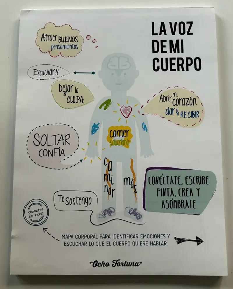 Mapa corporal 'La Voz de mi Cuerpo' - 1