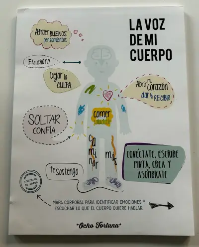 Mapa corporal 'La Voz de mi Cuerpo' - miniatura 1