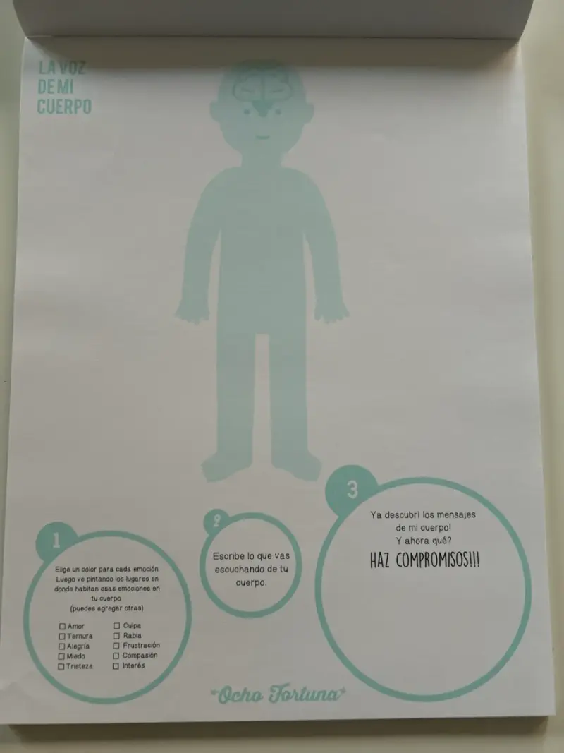 Mapa corporal 'La Voz de mi Cuerpo' - 2