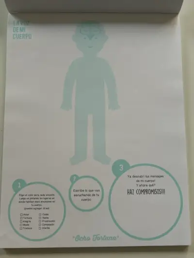 Mapa corporal 'La Voz de mi Cuerpo' - miniatura 2
