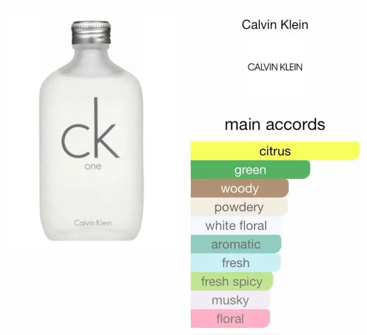 Perfume Miniatura Calvin Klein CK One 10 ml NUEVO - 4