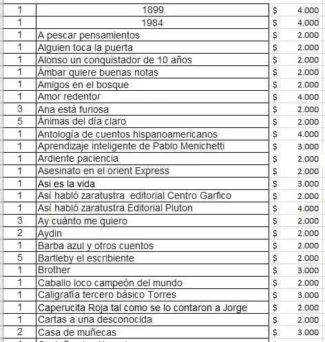 Lote de libros variados - 1