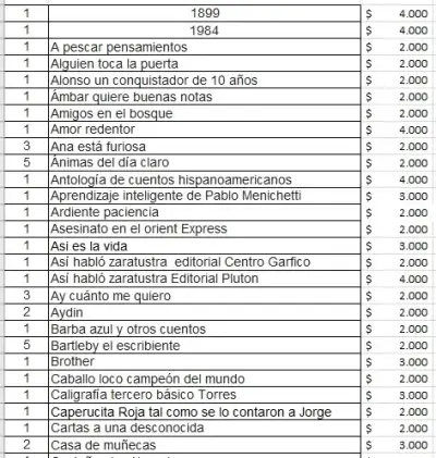 Lote de libros variados - miniatura 1