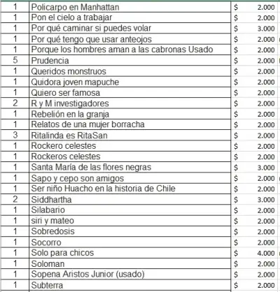 Lote de libros variados - miniatura 3
