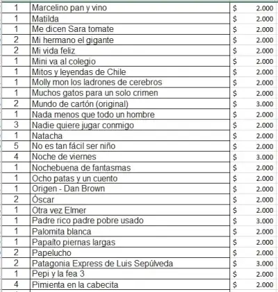 Lote de libros variados - miniatura 4