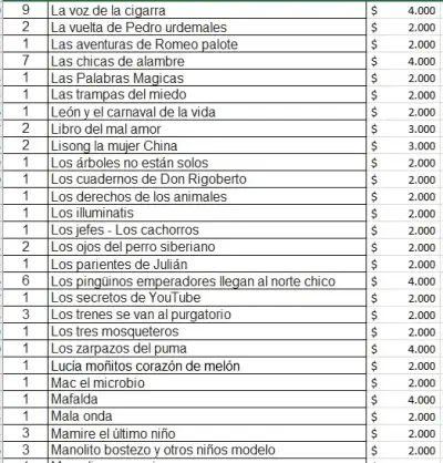 Lote de libros variados - miniatura 5