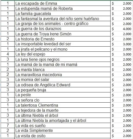 Lote de libros variados - 6