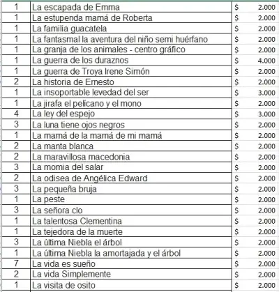 Lote de libros variados - miniatura 6