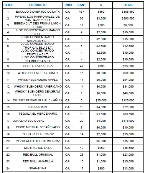 Lote de bebidas variadas