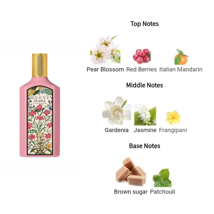 Perfume Gucci Flora miniatura - NUEVO - 4