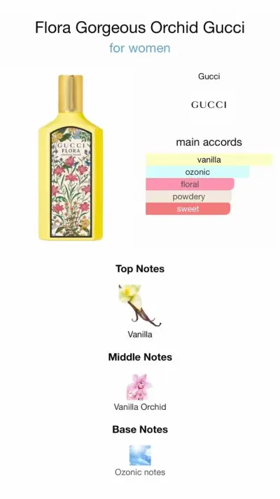 Perfume Gucci Flora Orchid Miniatura 5 ml - NUEVO - miniatura 4