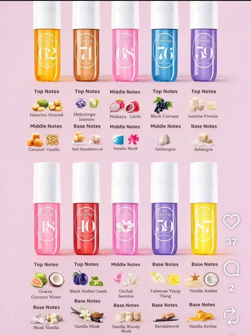 Dupe de fragancia aromas nuevos - 1