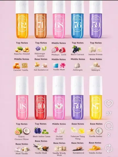 Dupe de fragancia aromas nuevos - miniatura 1