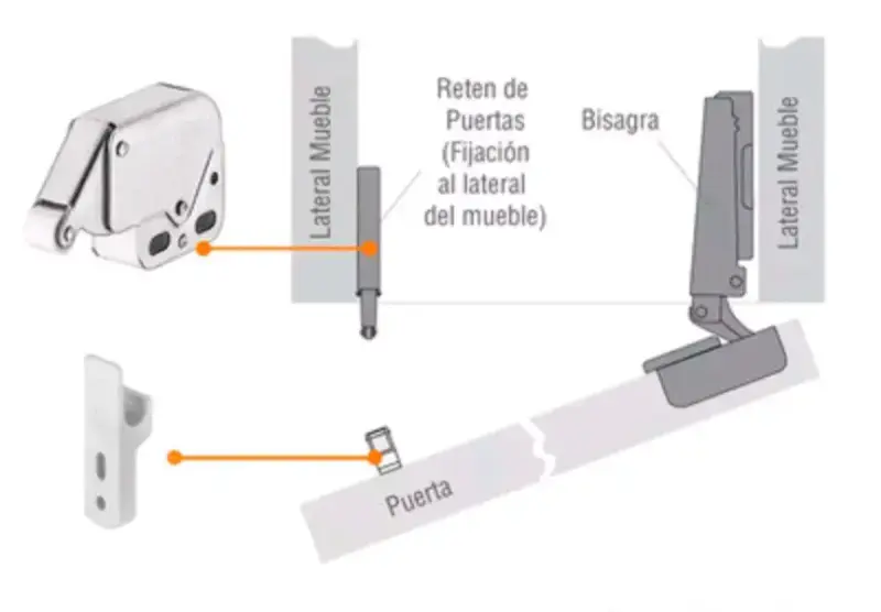2 Bisagra + 1 Reten Push Open P/ Mueble 35mm S/ Cu - 2