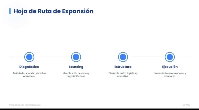 Servicios Contables, financieros y comex - 5