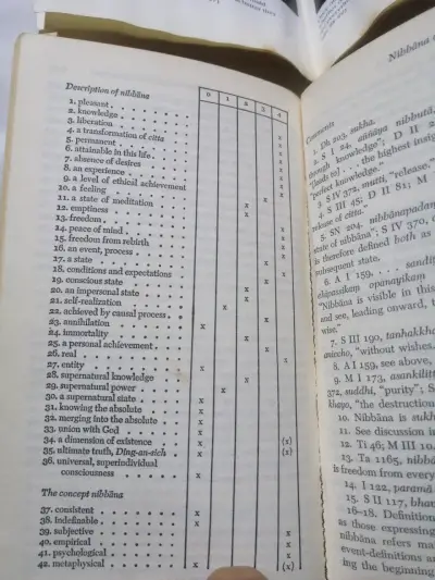Lote de libros espiritualidad y yoga - miniatura 3