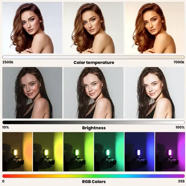 Luz LED RGB Minifocus - 4