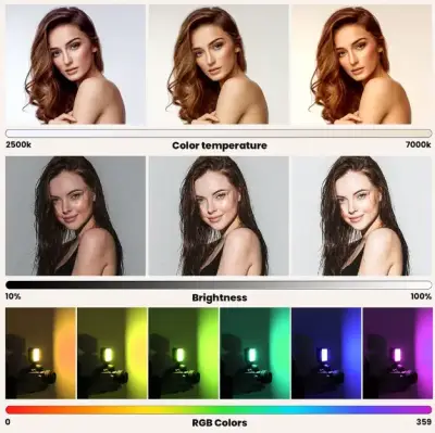 Luz LED RGB Minifocus - miniatura 4