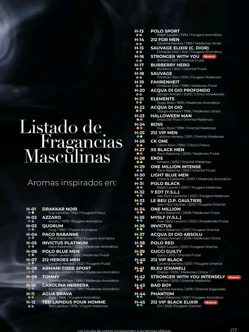 Perfume Homme nuevos - 2