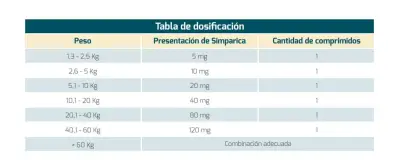 Simparica 2,5 a 5 kg x 3 comprimidos - miniatura 3