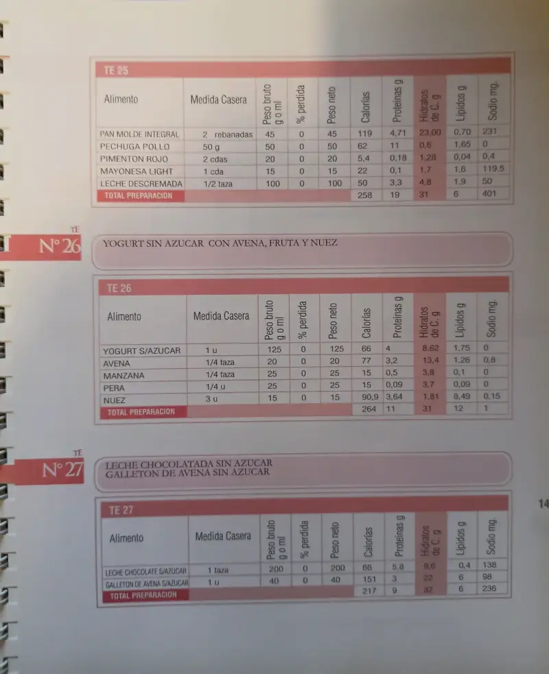 Libro de recetas para diabéticos - 3